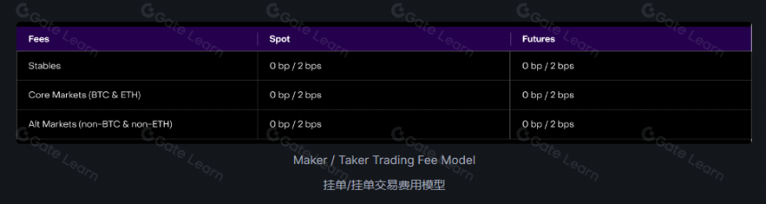 一文详解Vertex Protocol