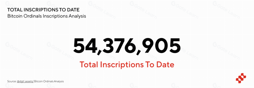 BTC生态的全景分析