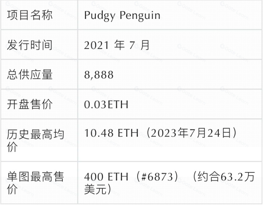 PFP 类 NFT 被祛魅之后,是叙事被抛弃,还是真正的价值才逐渐显露?