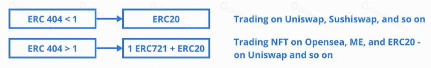 ERC404、DN404、ERC404m、ERC-X、NAP 协议标准说明