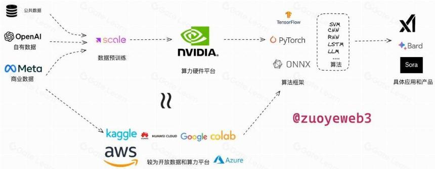 Crypto 是 AI 的幻觉