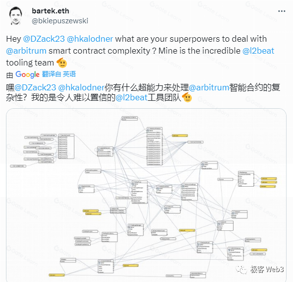 前Arbitrum技术大使解读Arbitrum的组件结构(上)