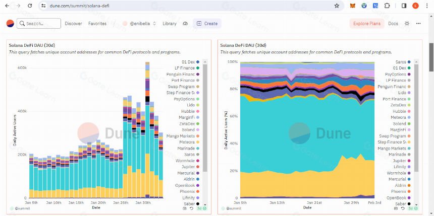 Dune Analytics 及其工作原理概述