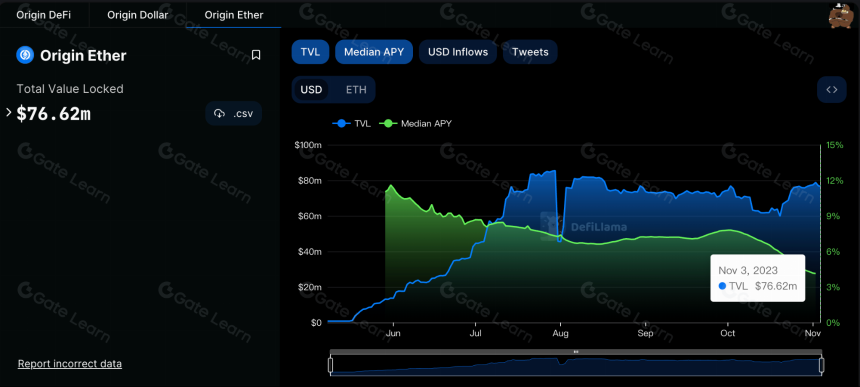PSE Trading|LSDFi的困境与未来