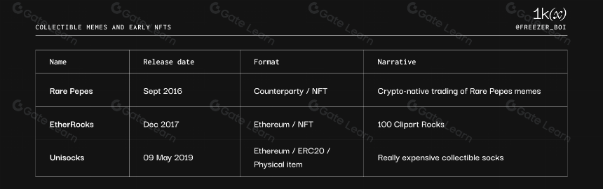 Memecoin 简史:它们的过去和未来