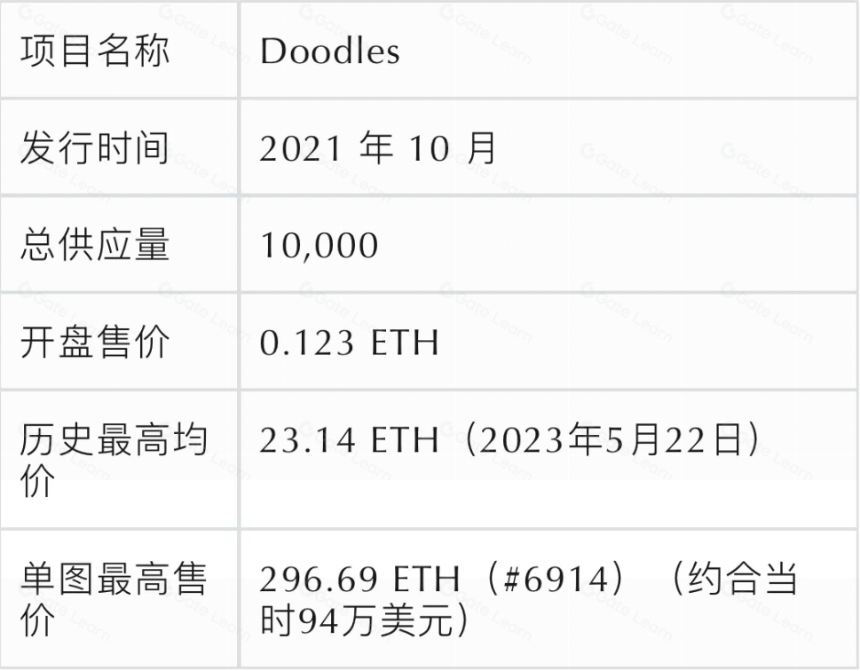 PFP 类 NFT 被祛魅之后,是叙事被抛弃,还是真正的价值才逐渐显露?
