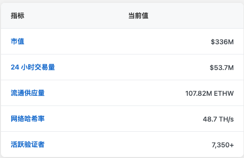 2025 年的以太坊工作量证明(ETHW)是什么?关于 ETHW 你需要知道的一切