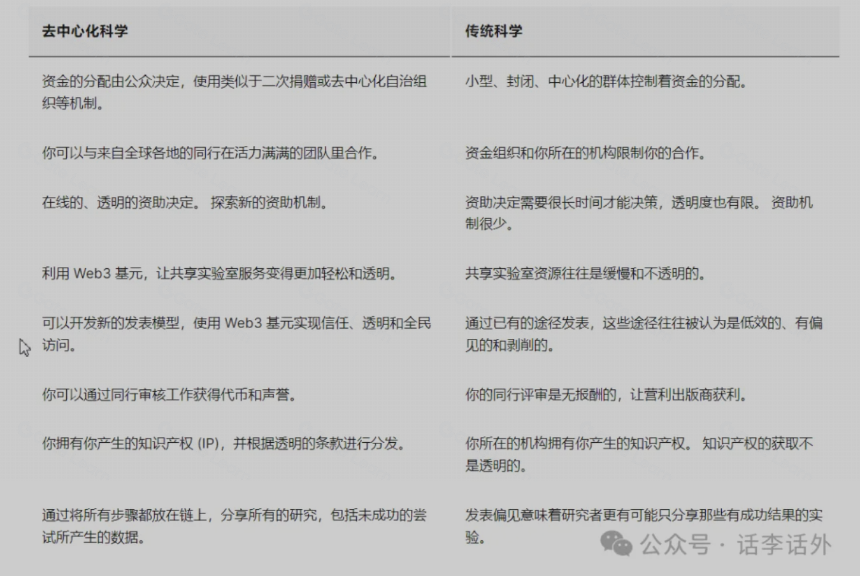 DeSci是什么?探索DeSci生态的工具及项目