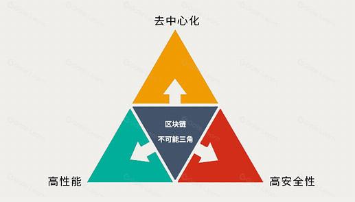 终局解读(上)– 以太坊正在胜出