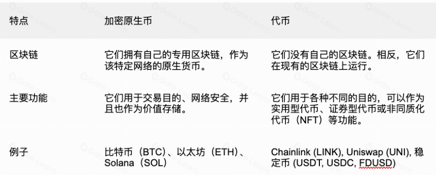 深入了解代币标准