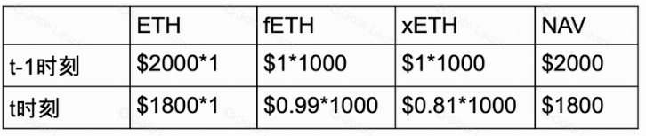 去中心化的新赌具——f(x)项目风险研究
