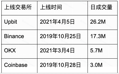 Stacks Nakamoto升级在即 为比特币生态注入新动力