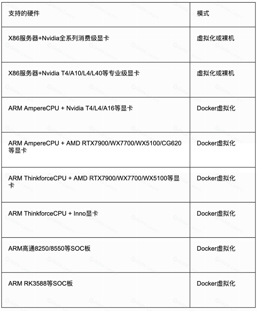 Aethir 研究报告