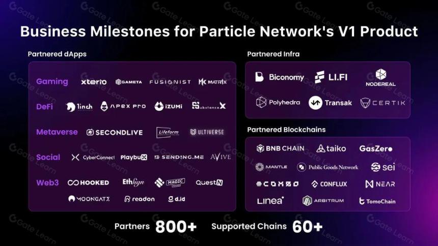 Particle Network V2:首个以意图为中心的Web3模块化访问层,隐私和效率并重的全新突破