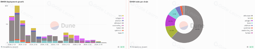 ERC404、DN404、ERC404m、ERC-X、NAP 协议标准说明