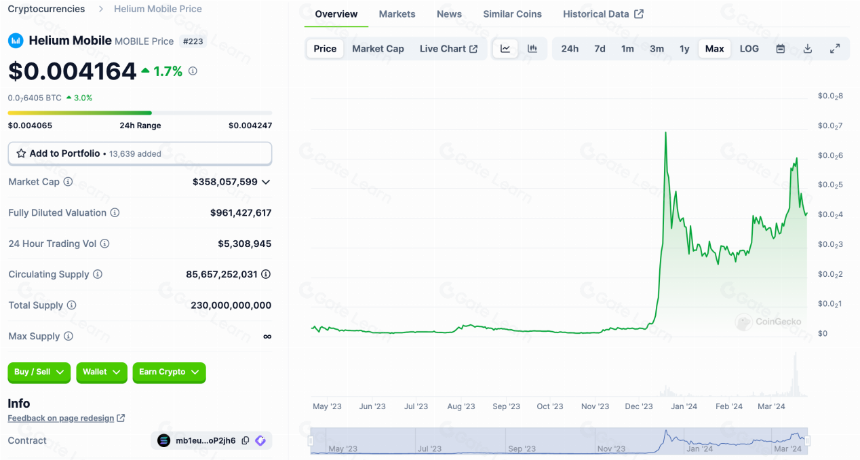 LD Capital: Solana高性能公链重振与项目探析