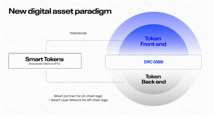 Smart Layer:链接Web3和公链的中间件