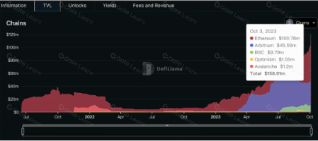 从默默无闻到 DeFi 新星 - - Pendle 的进击之路