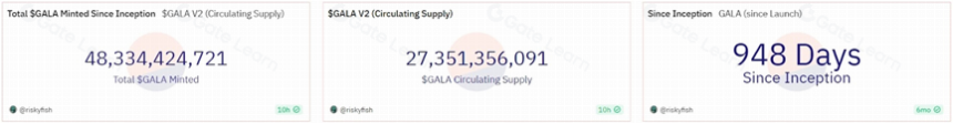 链游焕发第二春,GALA 如何脱颖而出?