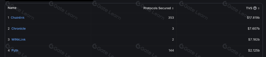$PYTH项目调研分析报告
