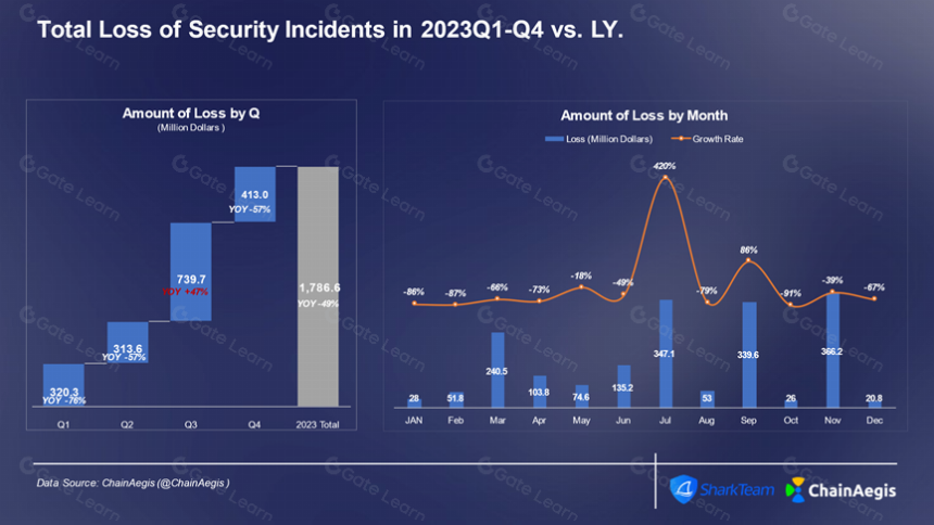 SharkTeam:2023 年加密货币犯罪分析报告