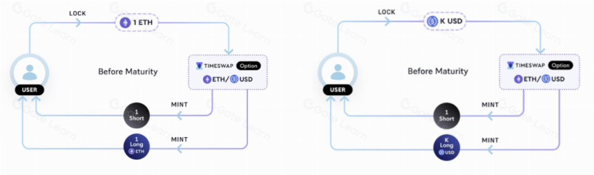 Timeswap — 借贷协议新范式