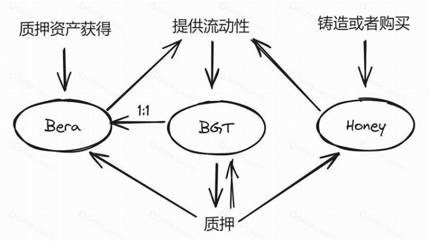 14个顶级项目，0-1时他们到底做对了什么？