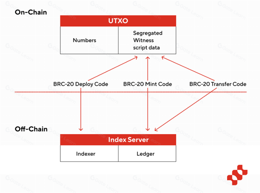 BTC生态的全景分析