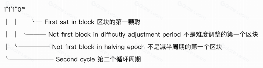 什么是稀有聪