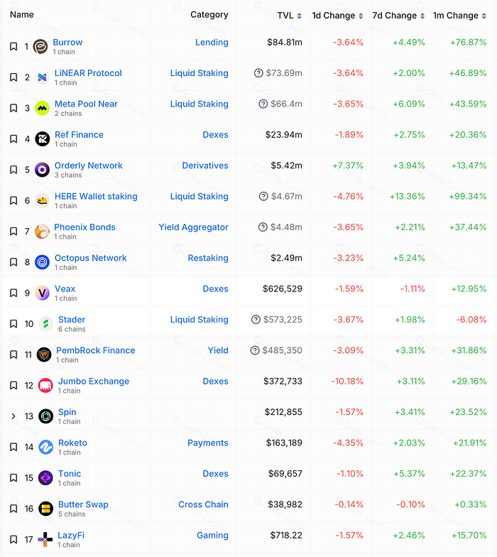 NEAR调研分析报告