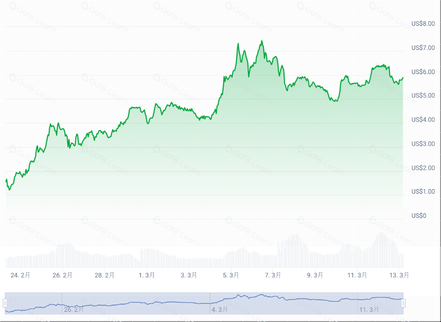 比特币生态系统的高涨——其应用层的全景视图