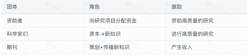 DeSci 叙事重燃:Coinbase创始人入局,有哪些项目值得关注?