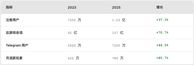 什么是 GAMEE?关于 GMEE (2025) 的所有信息