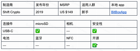 2023年最优的比特币硬件钱包