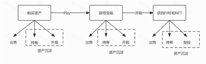 ABCDE:解读Matr1x经济模型:Web3游戏的可持续增长之路