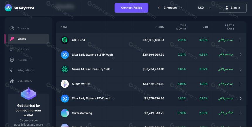 什么是 Enzyme Finance? 一文读懂 MLN 代币
