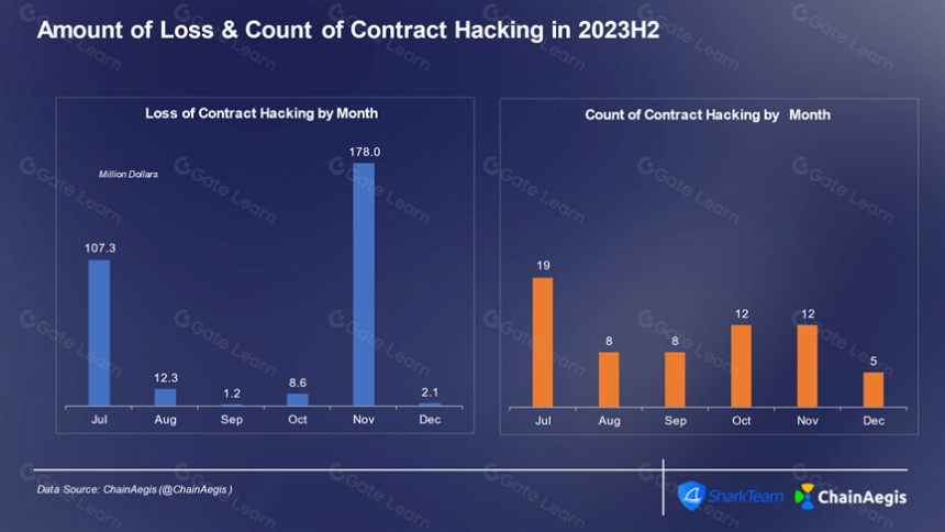 SharkTeam:2023 年加密货币犯罪分析报告