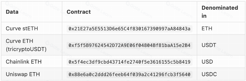 Prisma 可选预言机比较分析