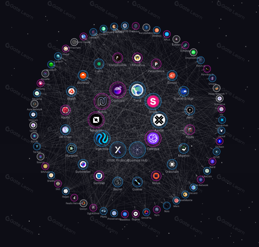 Cosmos, 以太坊, EigenLayer