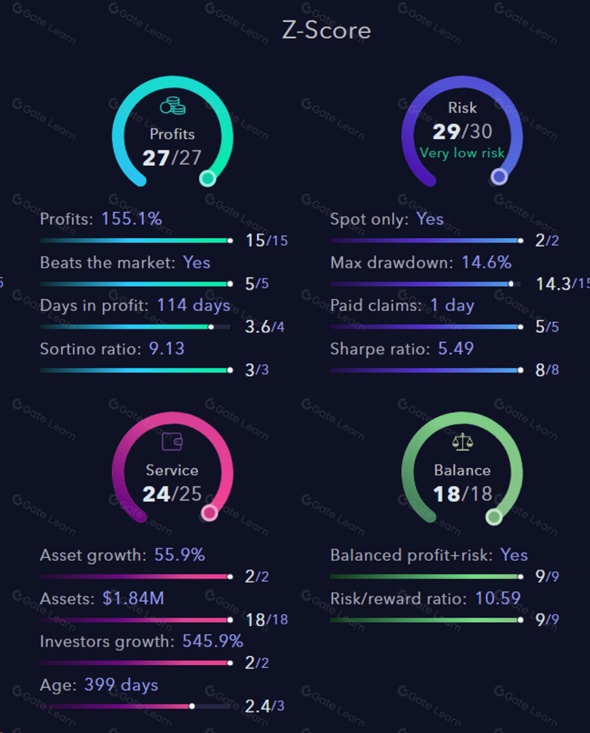 Crypto×AI值得关注的细分赛道