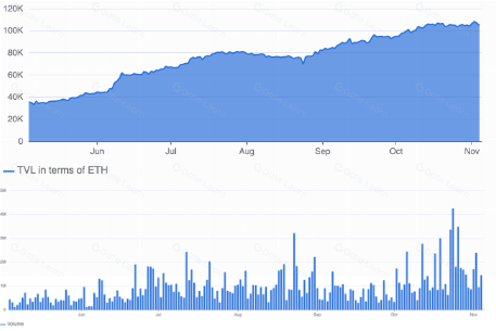 从默默无闻到 DeFi 新星 - - Pendle 的进击之路