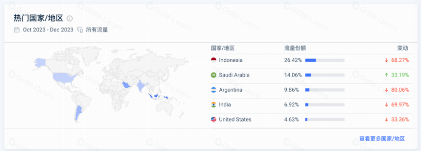 $PYTH项目调研分析报告
