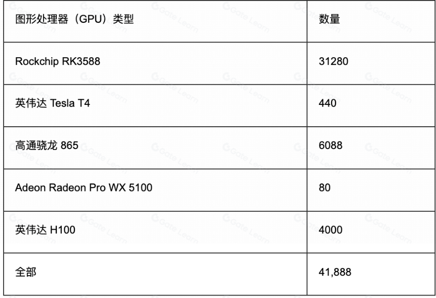 Aethir 研究报告