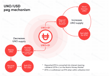 关于诺斯特拉金融（Nostra Finance）你需要知道的一切（2025）