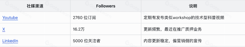 $PYTH项目调研分析报告