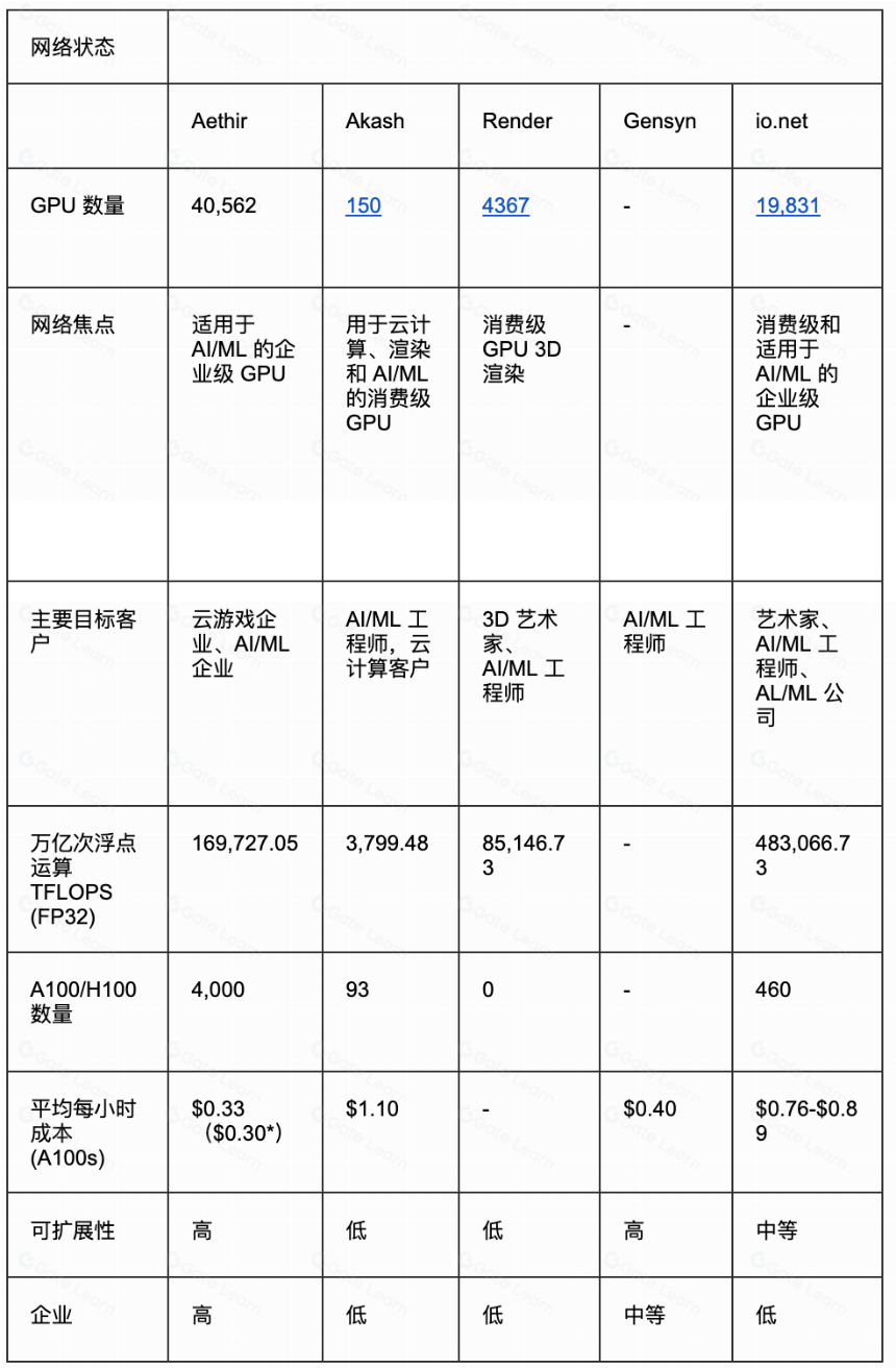 Aethir 研究报告