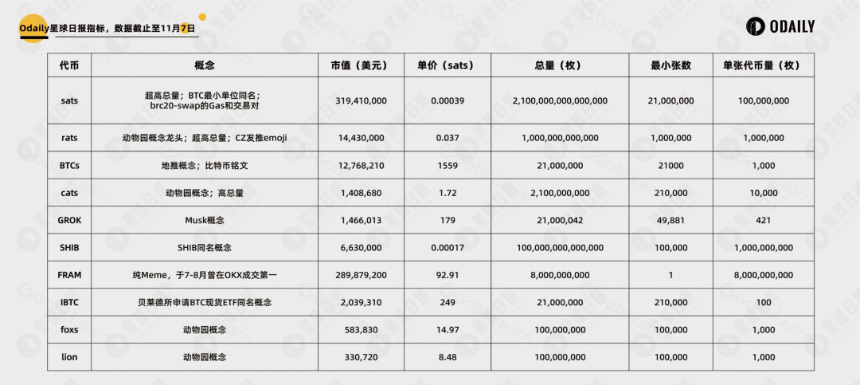 Odaily重磅万字Web3研报:2023全景复盘,2024趋势展望