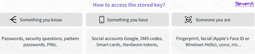 WebAuthn和Passkey,日常加密用户的密钥管理