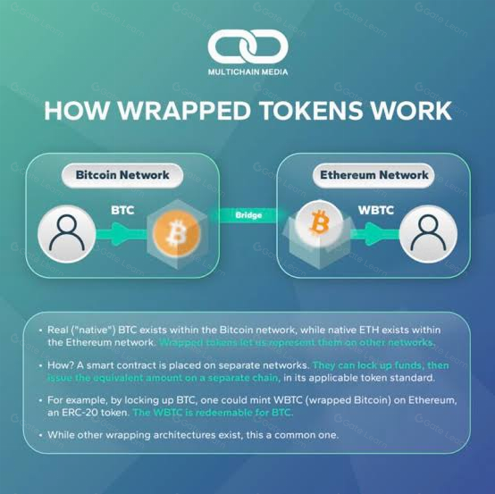 了解打包式XRP (wXRP) 及其工作原理