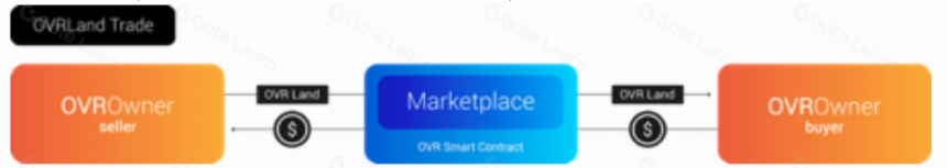 什么是 OVR？